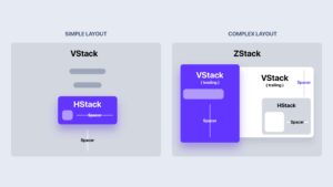 Learn how to use HStack, VStack, ZStack with spacing and alignment – SwiftUI
