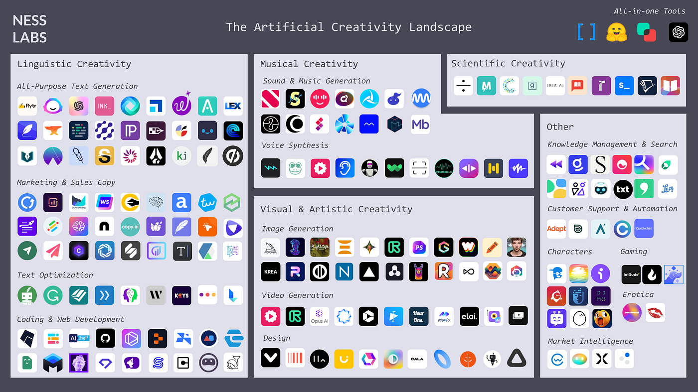 The Generative AI Tools Landscape